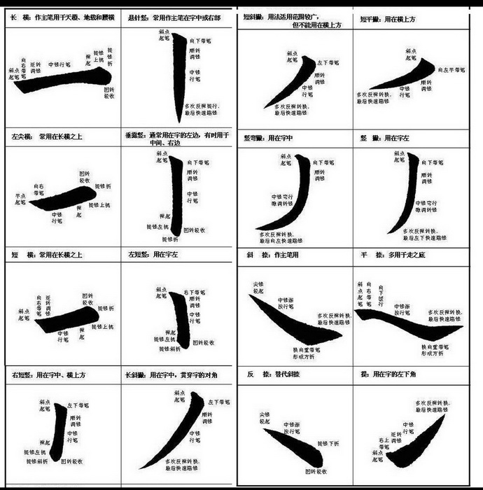 特别适合写竖折,撇折以及竖提,就是将折笔看成两个线类笔画的连接,如